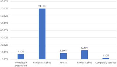 Public satisfaction with the Ethiopian healthcare system: a mixed methods approach